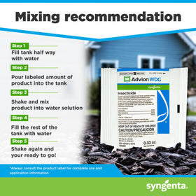 Syngenta Advion WDG targets ants, cockroaches, pantry pests and termites.