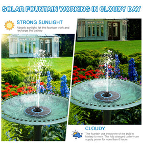 SZMP fountain operates in cloudy day mode using its built-in battery.