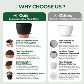 T4U 2-pack 10-inch self-watering pot suitable for indoor and outdoor use