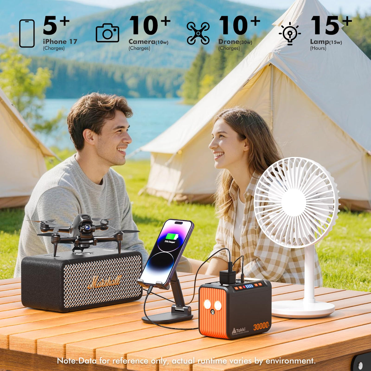 Takki 120W peak output supports laptops and larger gadgets