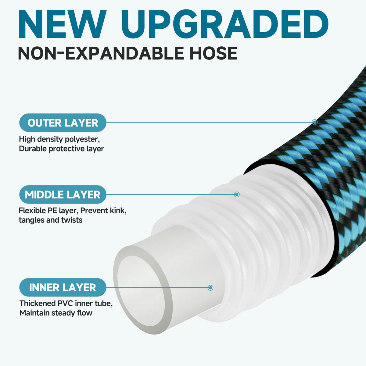 Takuvan garden hose no-kink design for smooth handling around corners