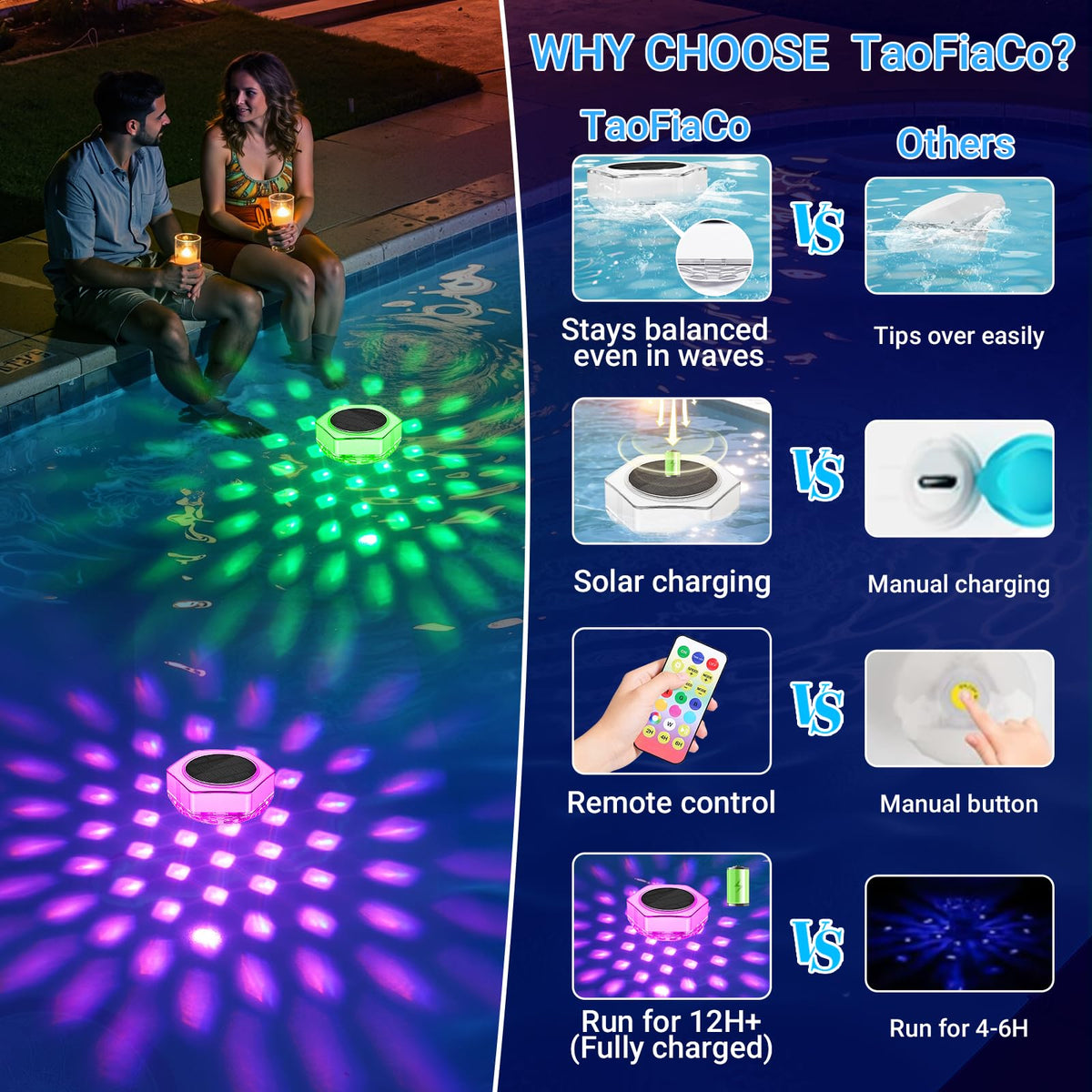 TaoFiaCo solar charging enables overnight illumination without replacements.