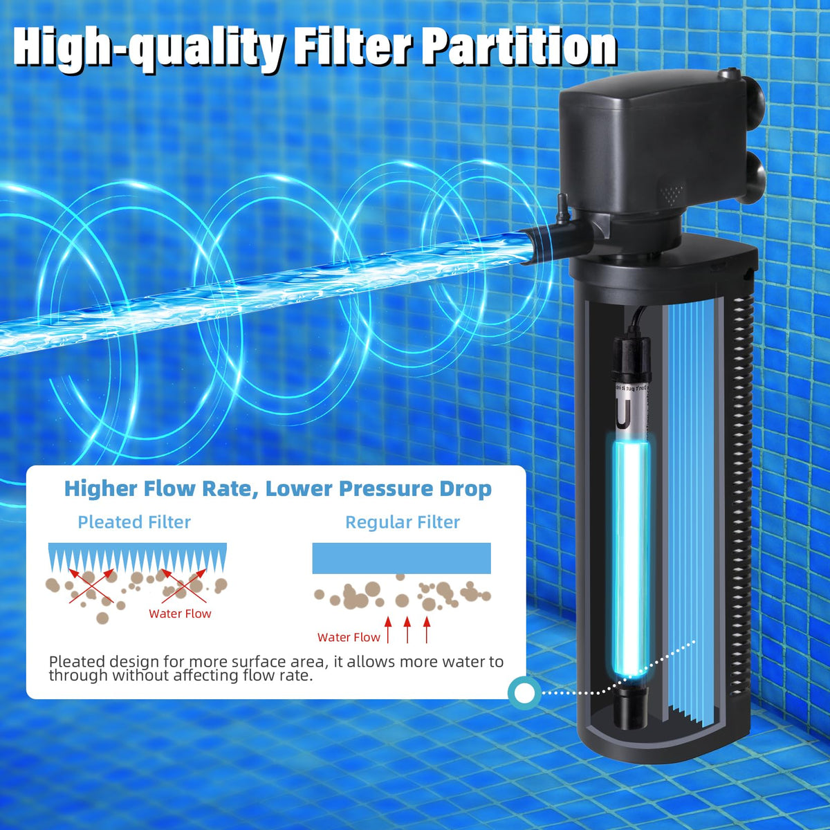 Tararium 600GPH filter in action maintains steady circulation for consistent soaks