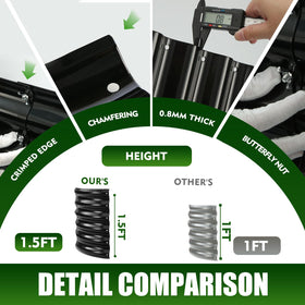 TBMLC anti-corrosion coated garden bed demonstrates rust resistance for long-lasting outdoor use.