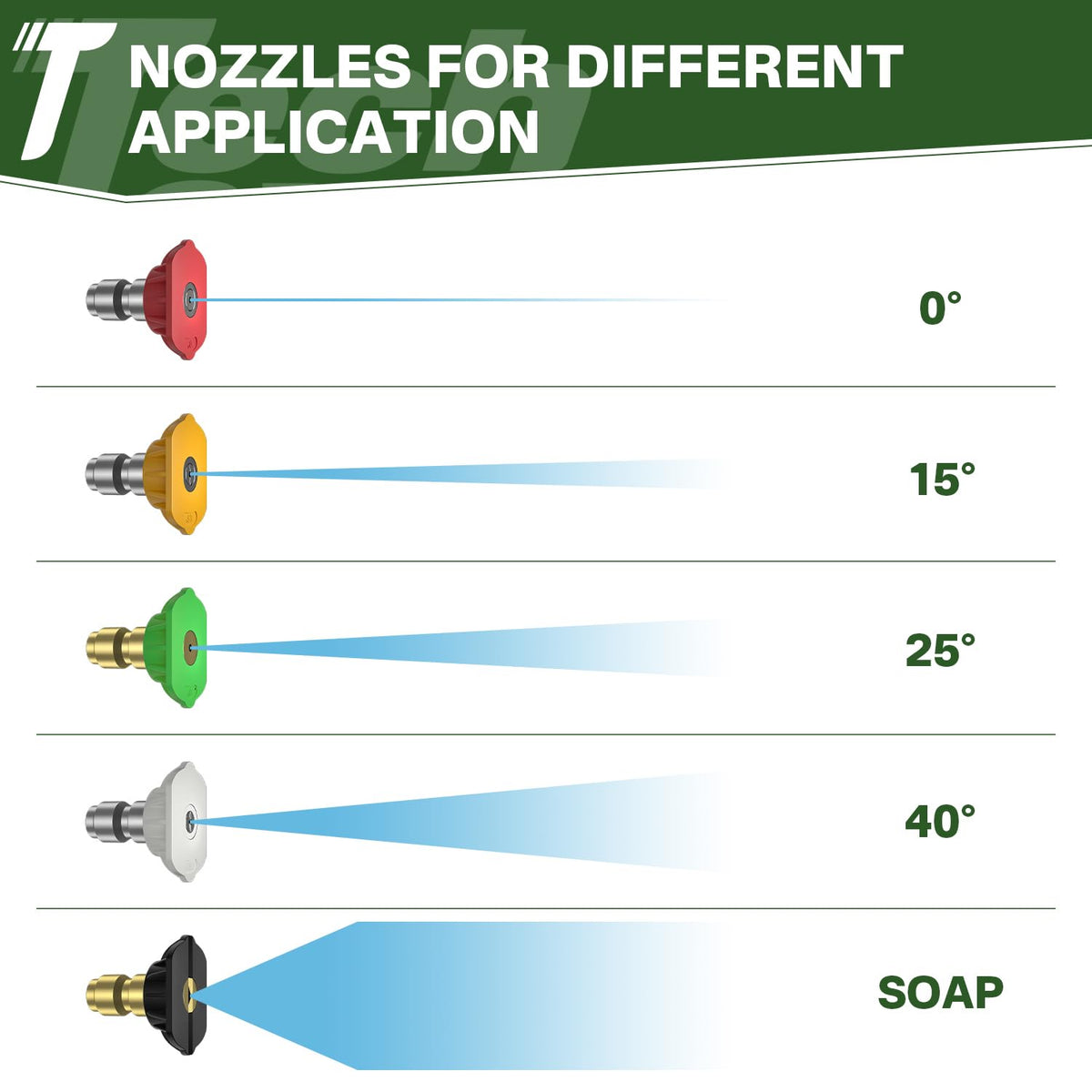 TechSweepPro ergonomic trigger handle reduces fatigue during use