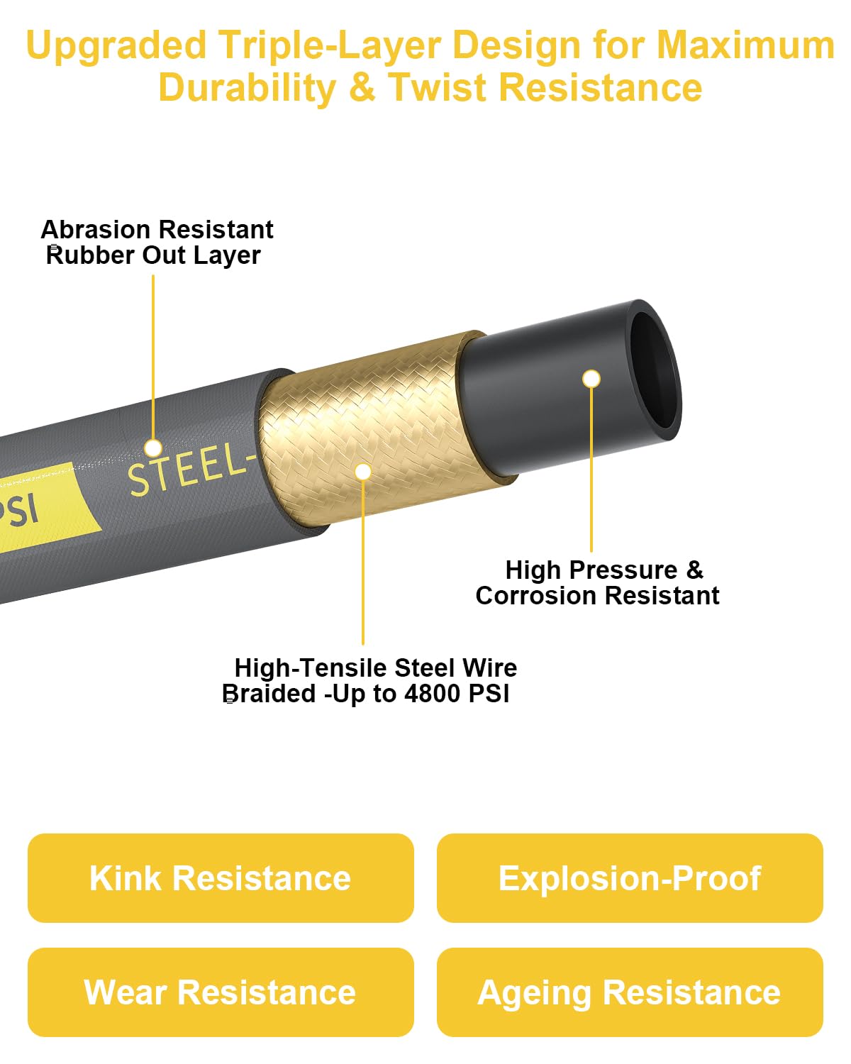Kink-resistant design maintains flexibility under high pressure and tight spaces