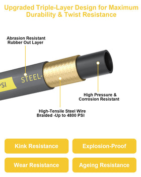 Kink-resistant design maintains flexibility under high pressure and tight spaces