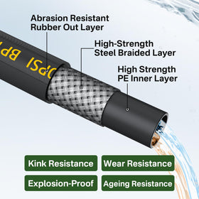 TechSweepPro synthetic rubber braid provides durable high-pressure performance