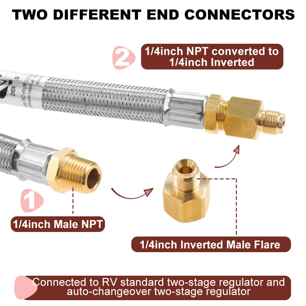 TEENGSE propane hose end with 1/4 in NPT for regulator connection