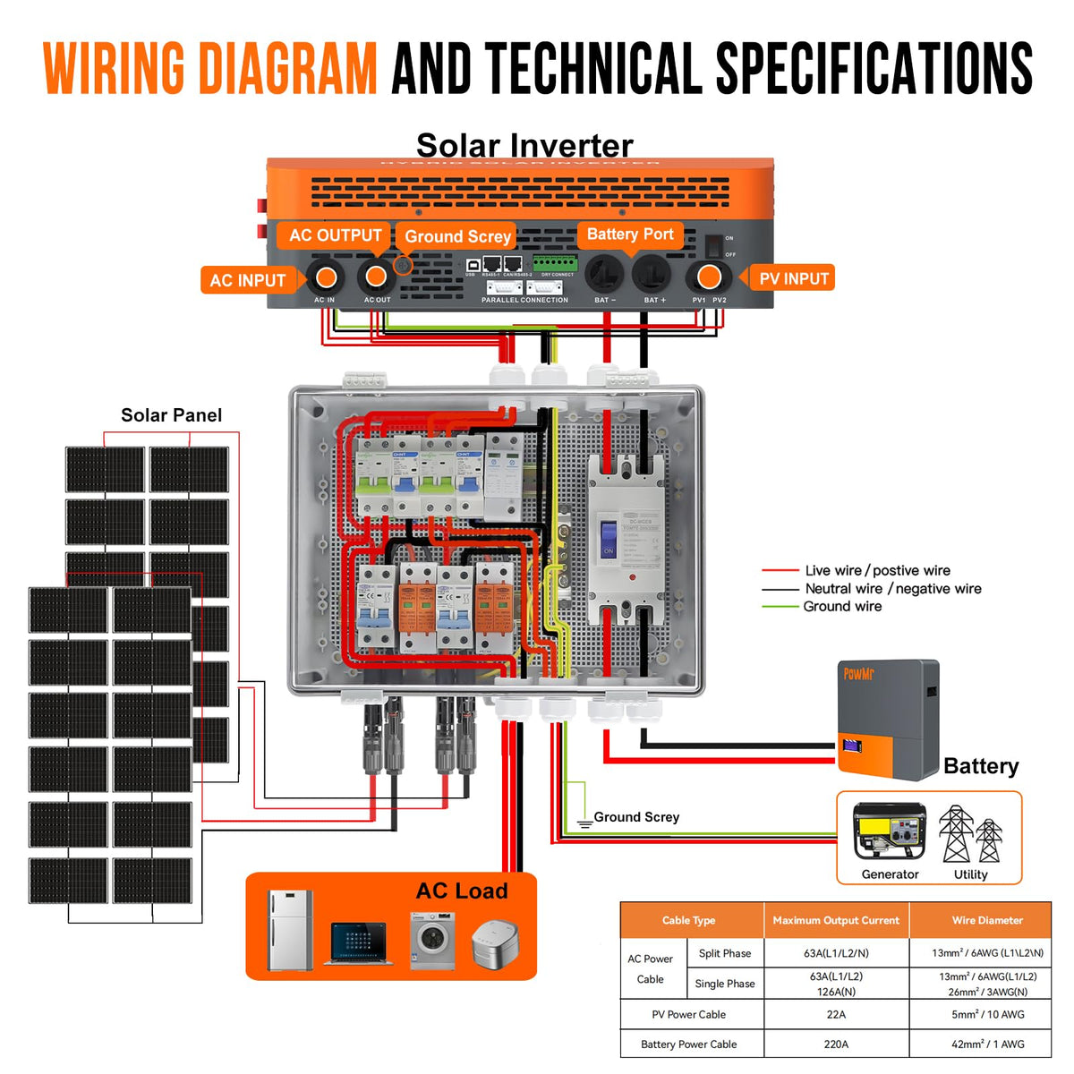 Temank AC breakers 63A and 125A designed for single-phase inverter links.