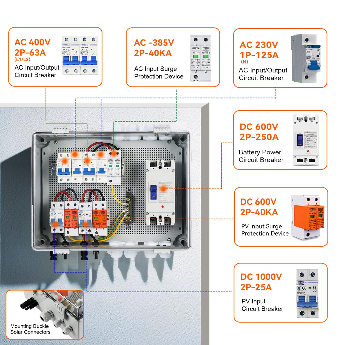 Temank 25A PV input breaker simplifies photovoltaic array wiring.