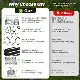 TEMFAR humidity domes included for seedlings and micro-greenhouse effect