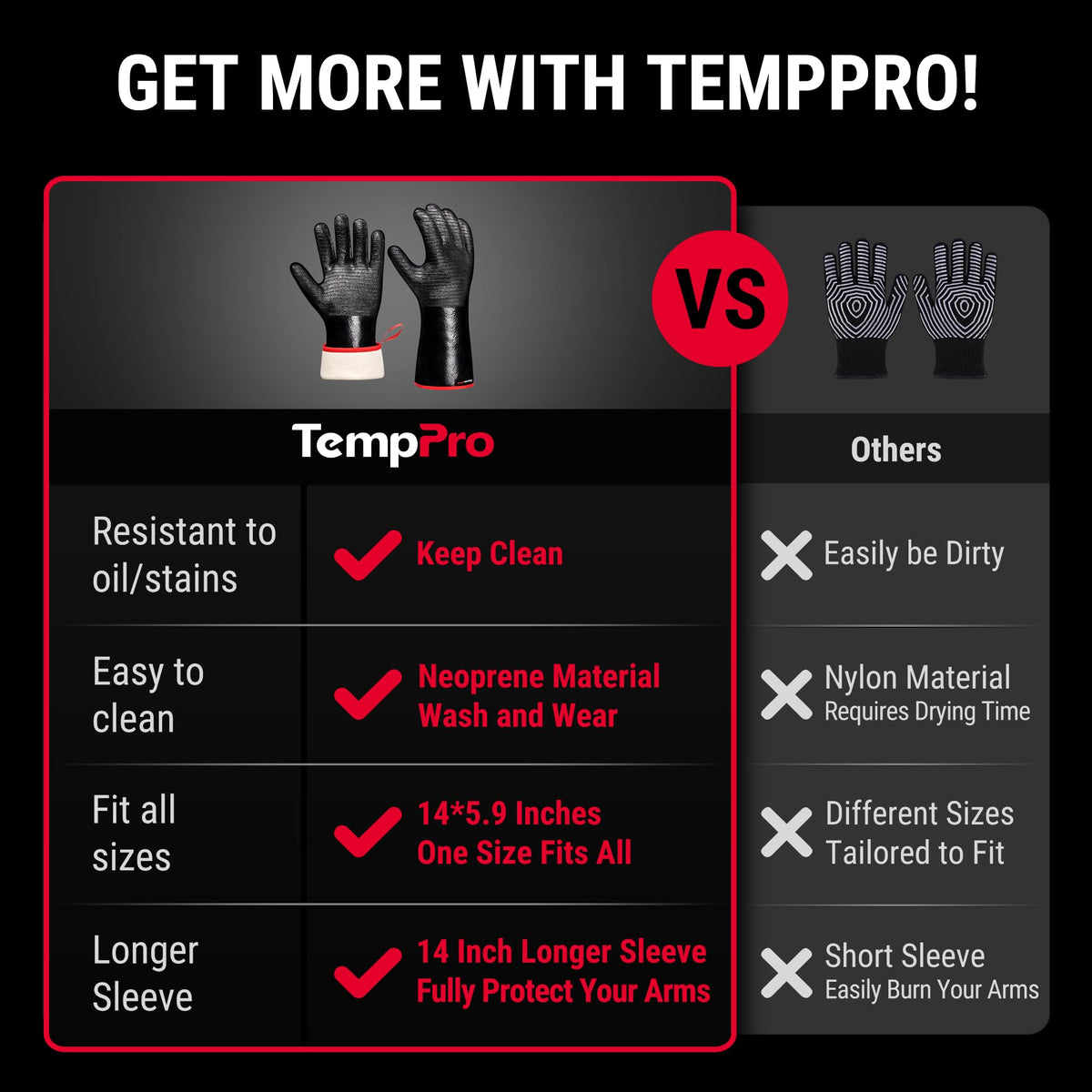 TempPro glove surface with non-slip texture for secure grip.