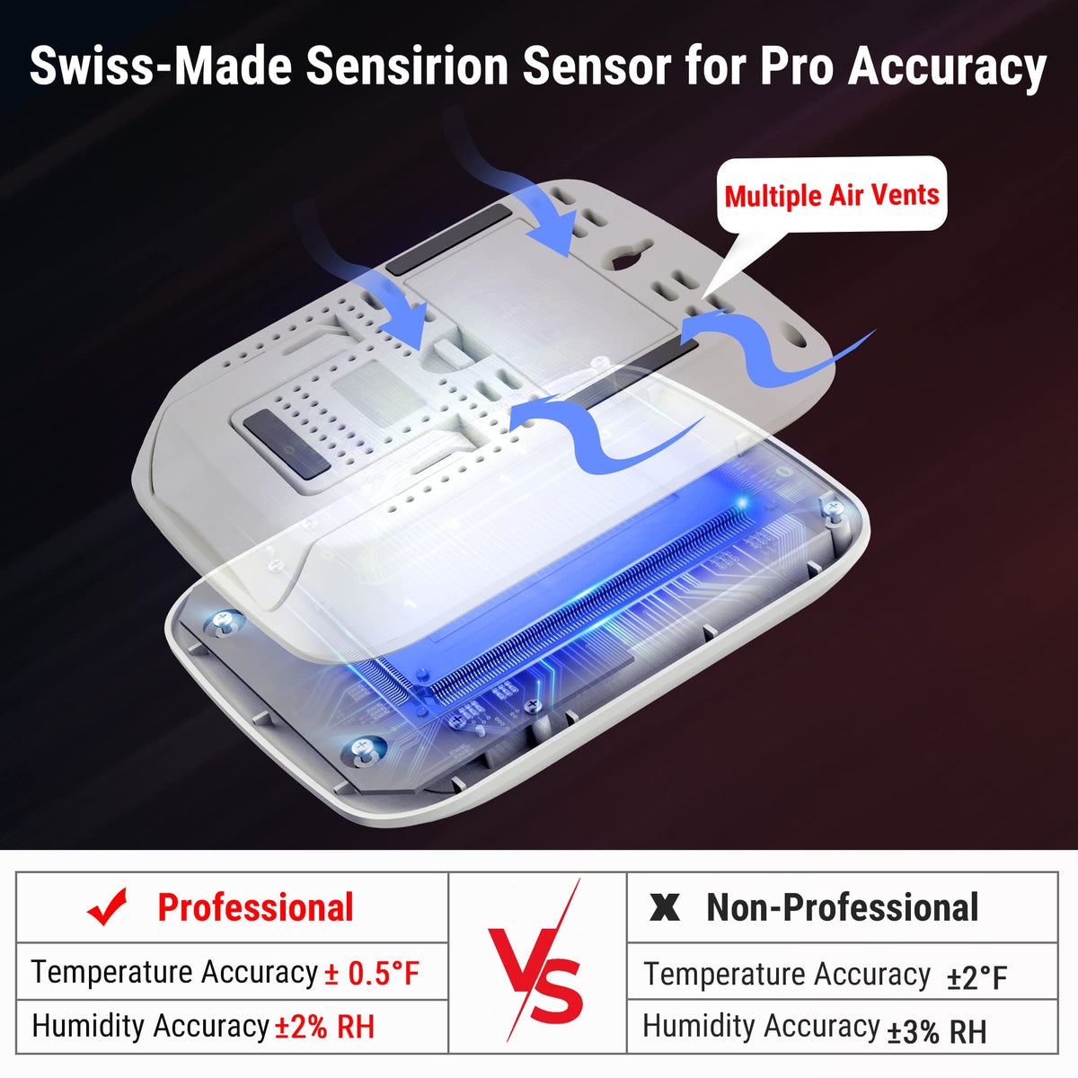 TempPro TP260B backlit display is easy to read in all lighting.