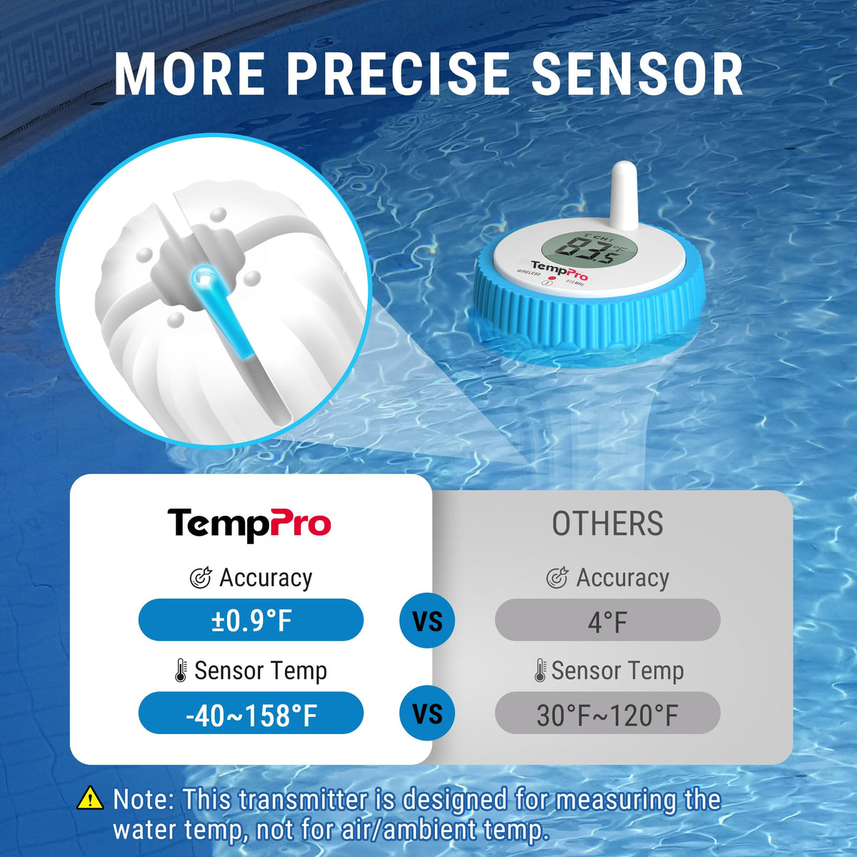 TempPro wireless thermometer showing its 500 ft remote monitoring range.