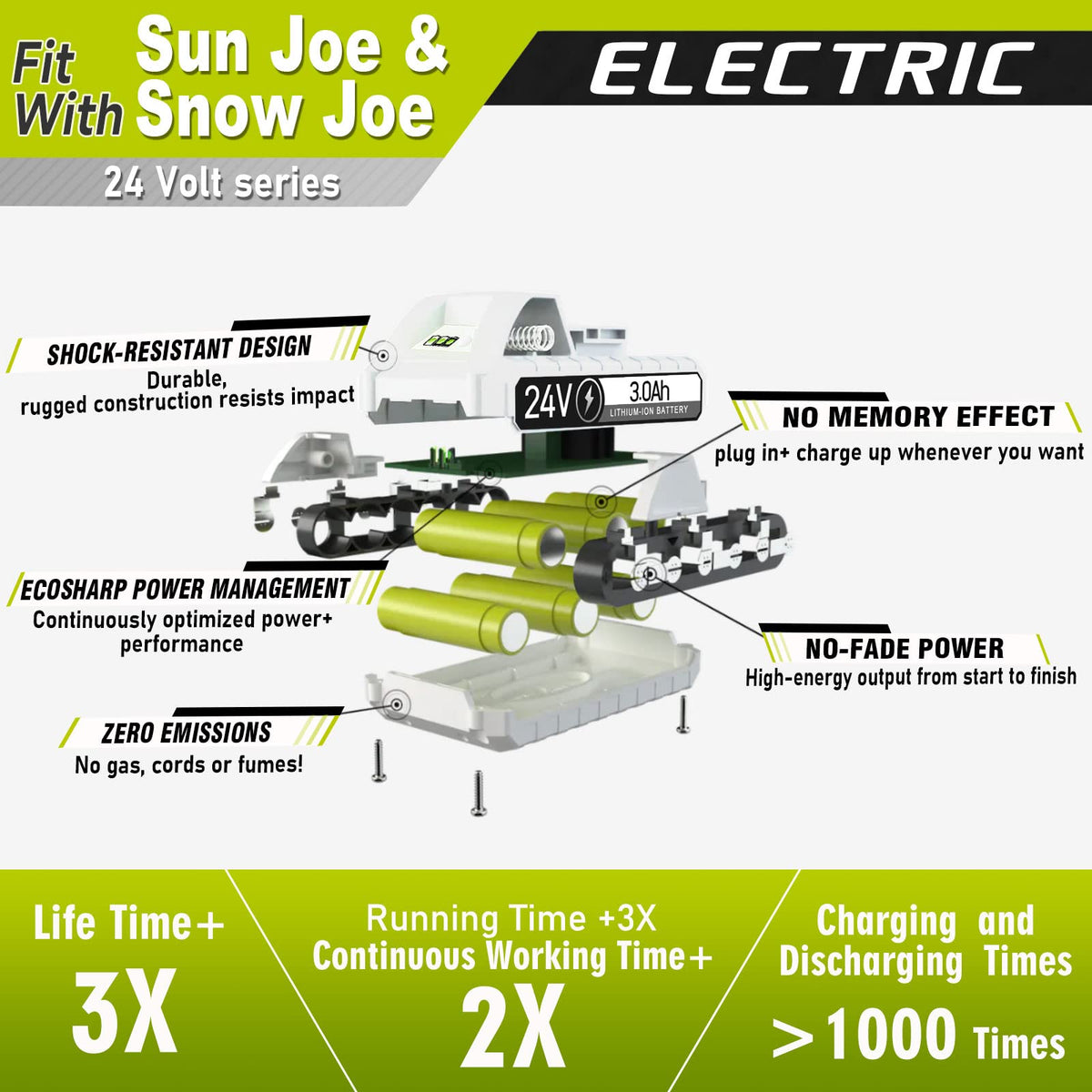 Extended runtime from TenHutt 24V battery supports bigger tasks without frequent swaps