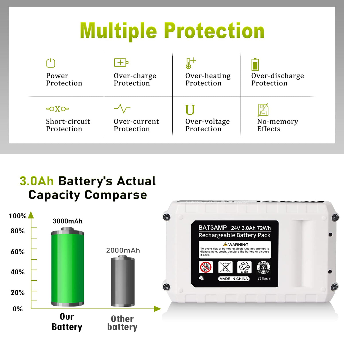 Lightweight TenHutt 24V battery improves control during long sessions