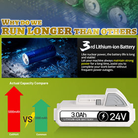 TenHutt lithium 3.0Ah battery detail shows high-quality cell construction for reliability