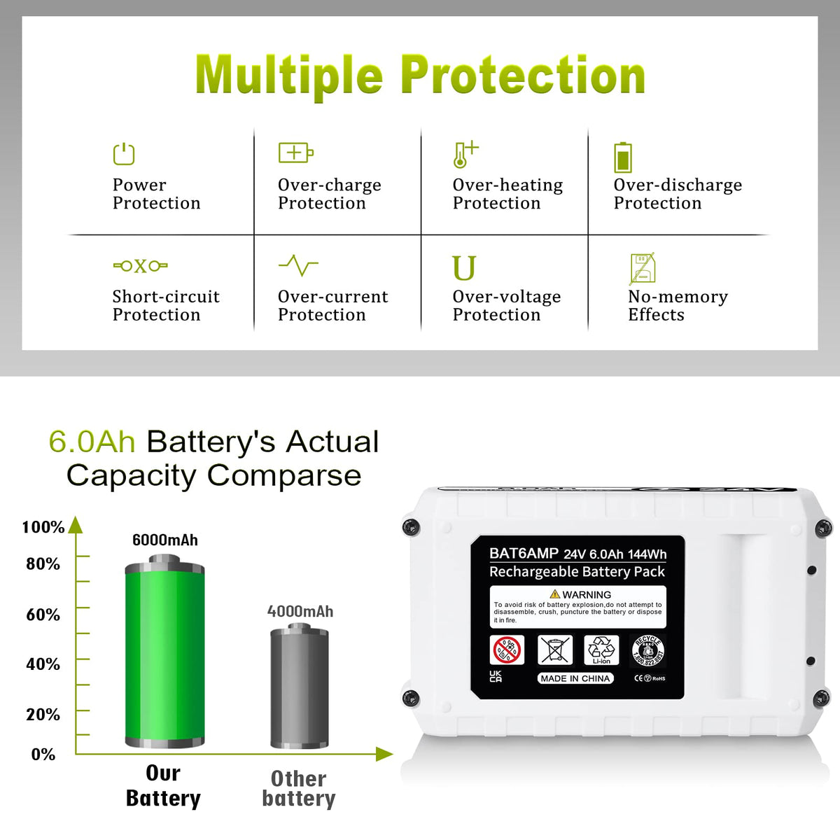 TenHutt battery connected to DC charging with Sun Joe charger.