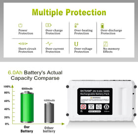 TenHutt battery connected to DC charging with Sun Joe charger.