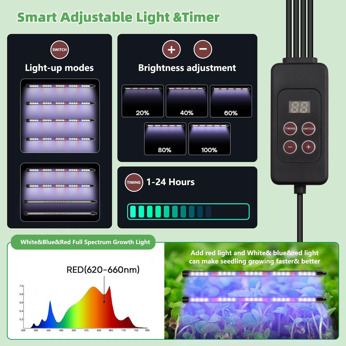 Terronix adjustable humidity vents fine-tune airflow for different seedlings.