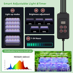 Terronix adjustable humidity vents fine-tune airflow for different seedlings.