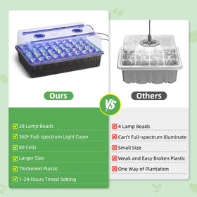 Terronix gardening tools and plant labels help organize and track seedling progress.