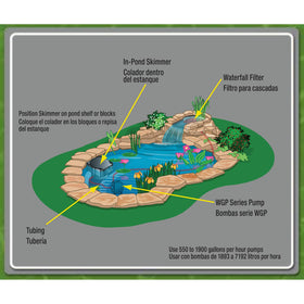 Tetra Pond Skimmer fits large ponds from 500 to 1000 gallons