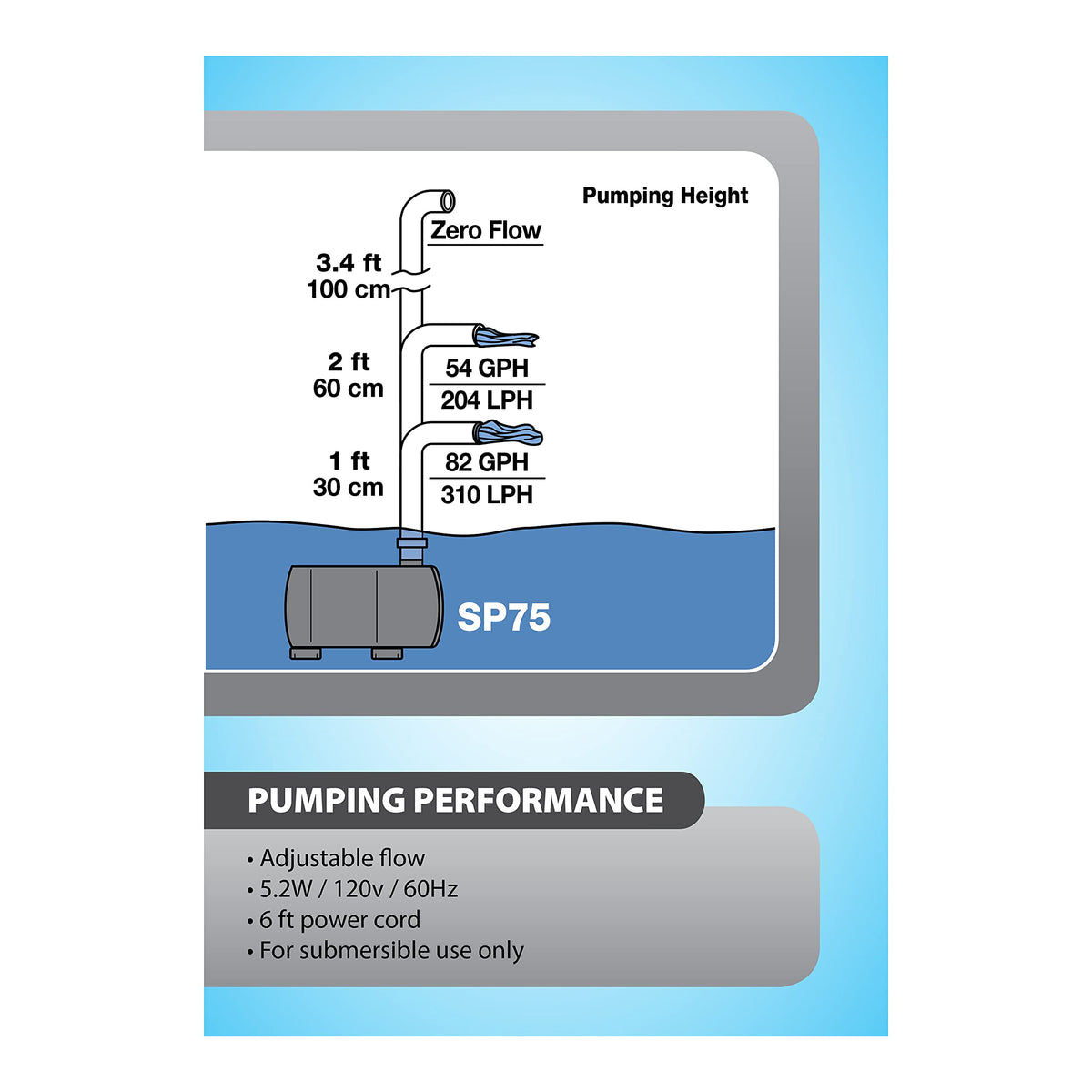 TetraPond Statuary Pump 75 GPH supports future water features