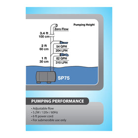 TetraPond Statuary Pump 75 GPH supports future water features