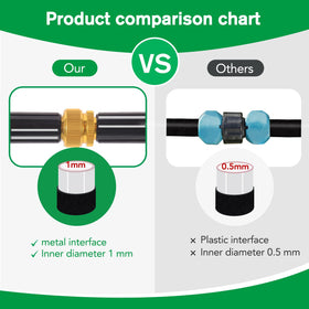 Thanlyn durable UV-resistant drip hose designed for outdoor use.