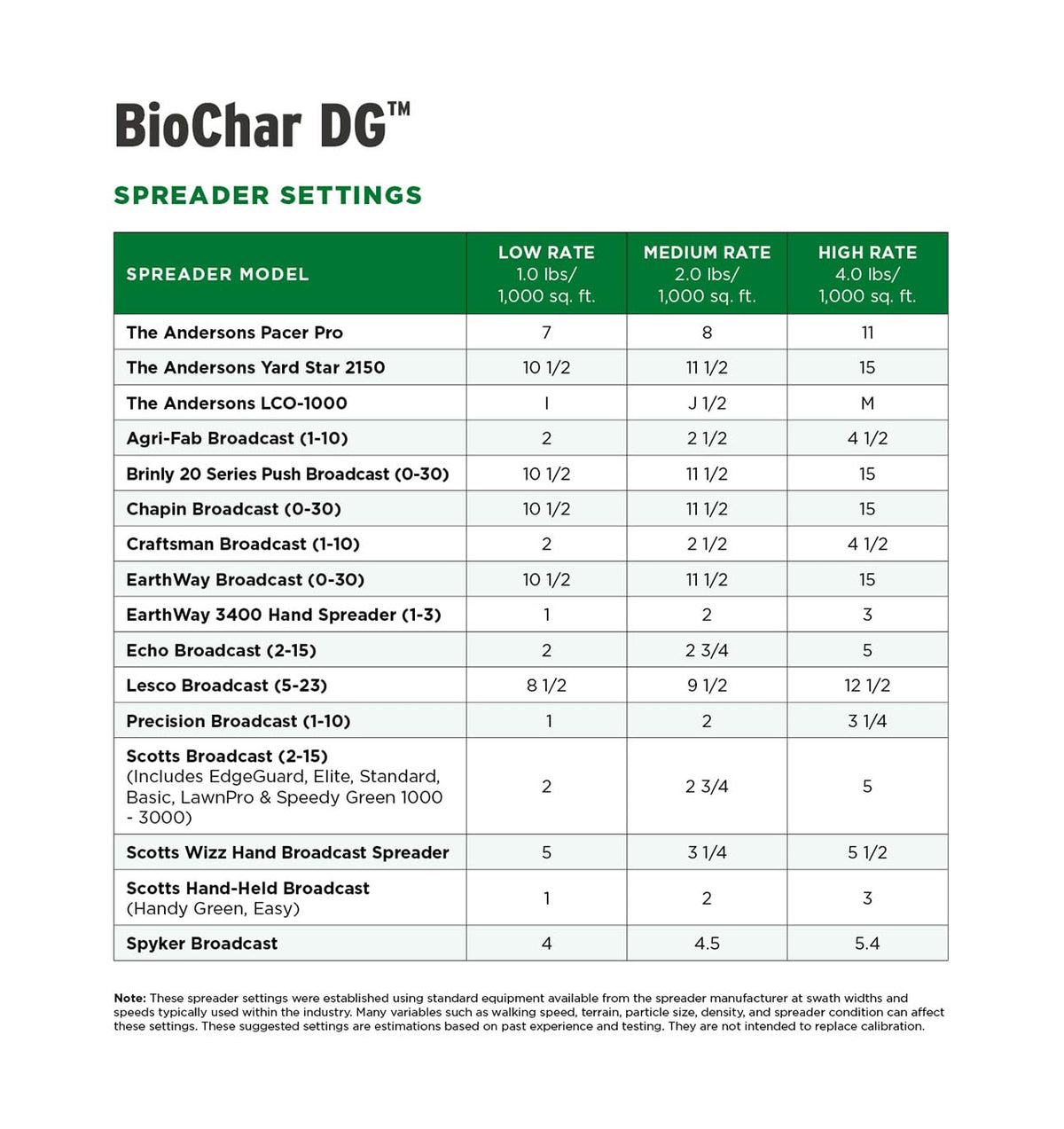 Composting context highlights microbial-friendly soil with BioChar DG.