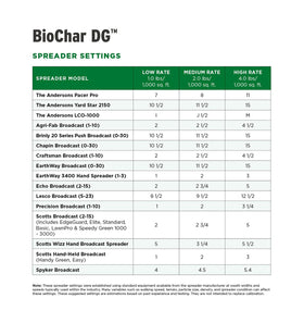 Composting context highlights microbial-friendly soil with BioChar DG.