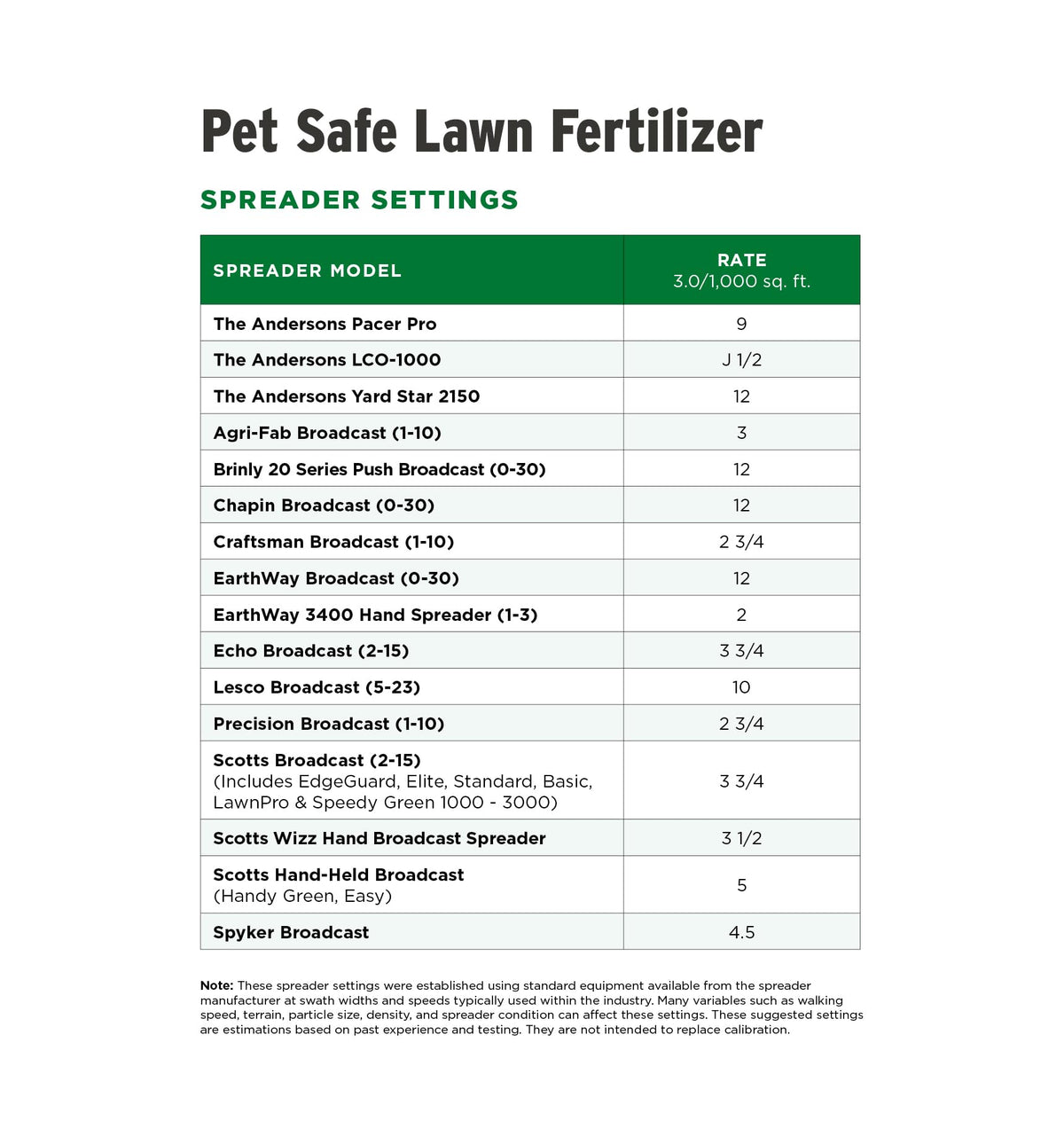The Andersons pet-safe lawn fertilizer protecting play-ready turf