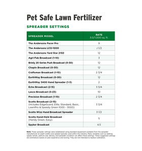 The Andersons pet-safe lawn fertilizer protecting play-ready turf
