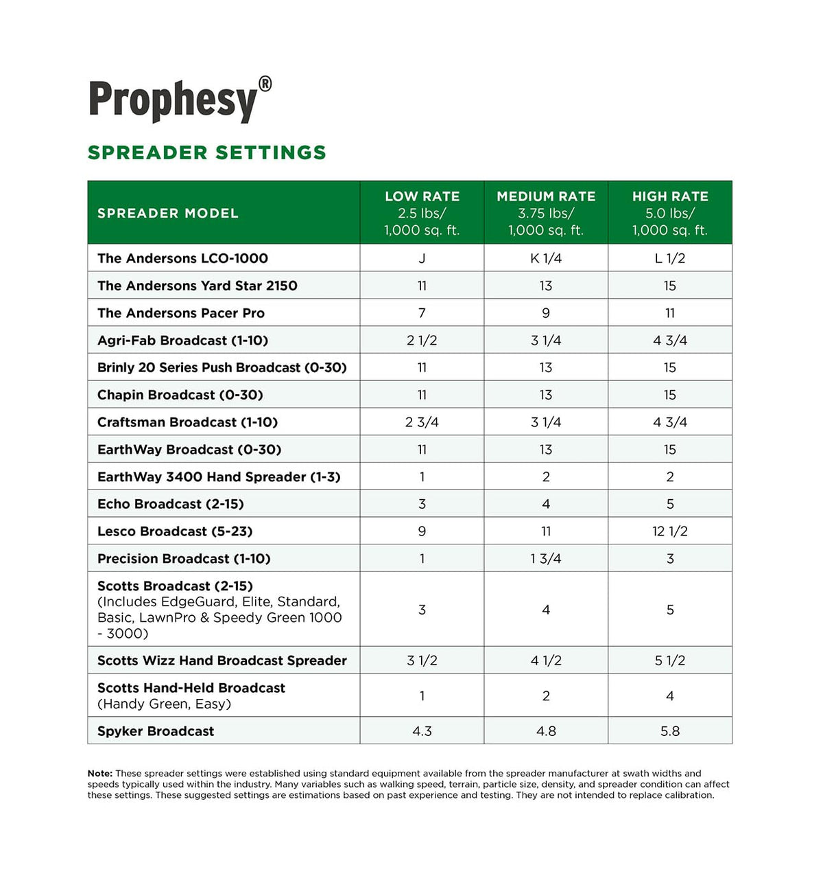 DG Pro compatibility ensures uniform product distribution on turf.