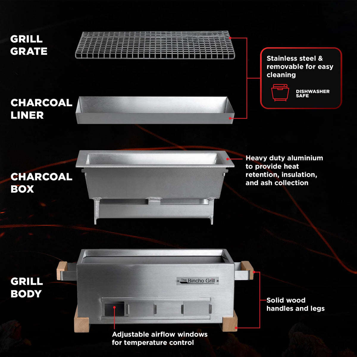 The Bincho Grill's optimized airflow supports high heat and reliable temperature control.