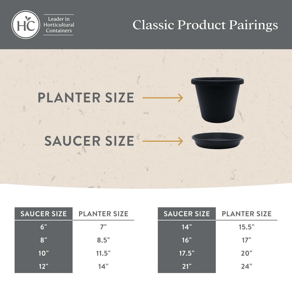 The HC Companies saucers optimize water control by catching excess drainage.