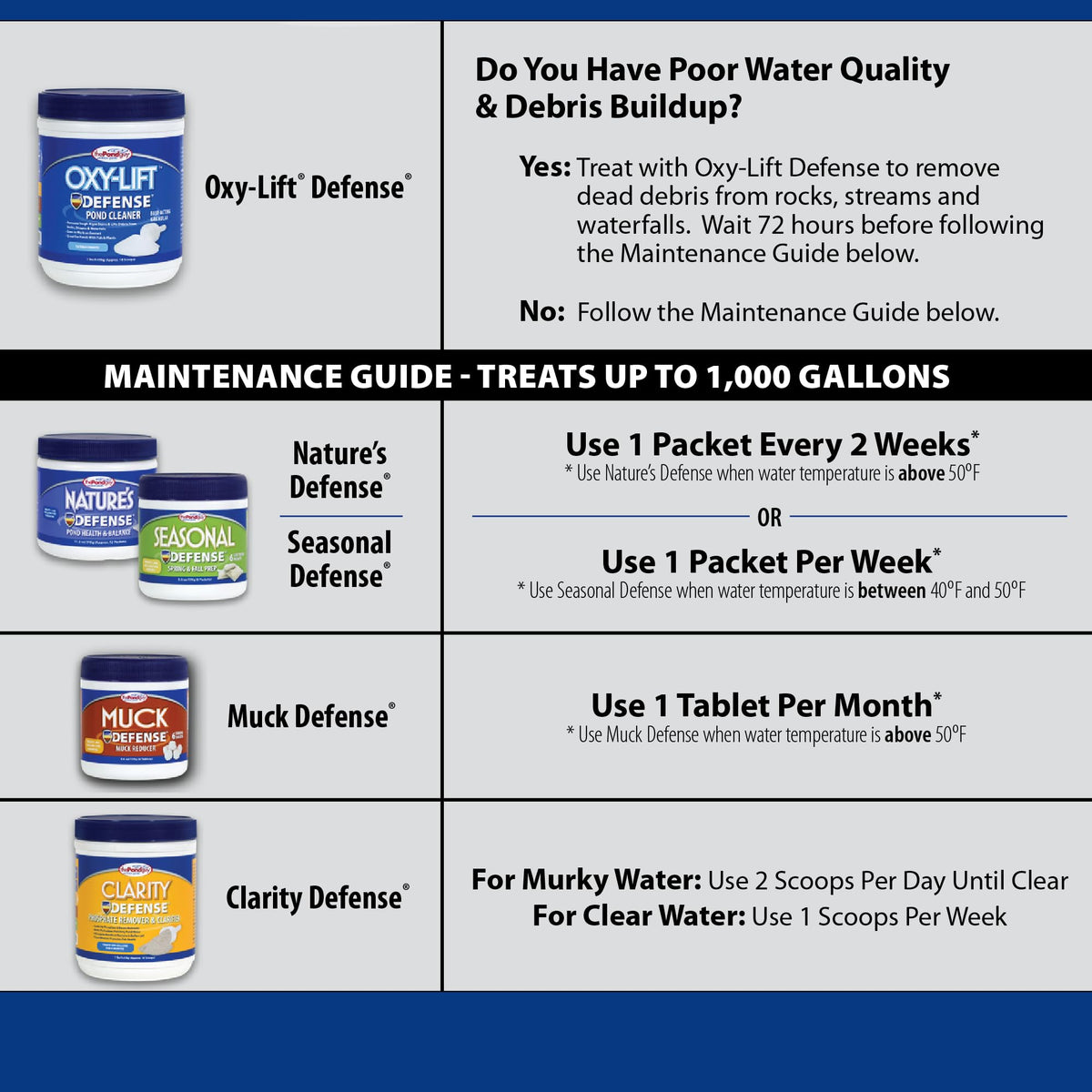 DefensePAC 1000 Nature's Defense bottle highlights beneficial bacteria for a healthier pond.