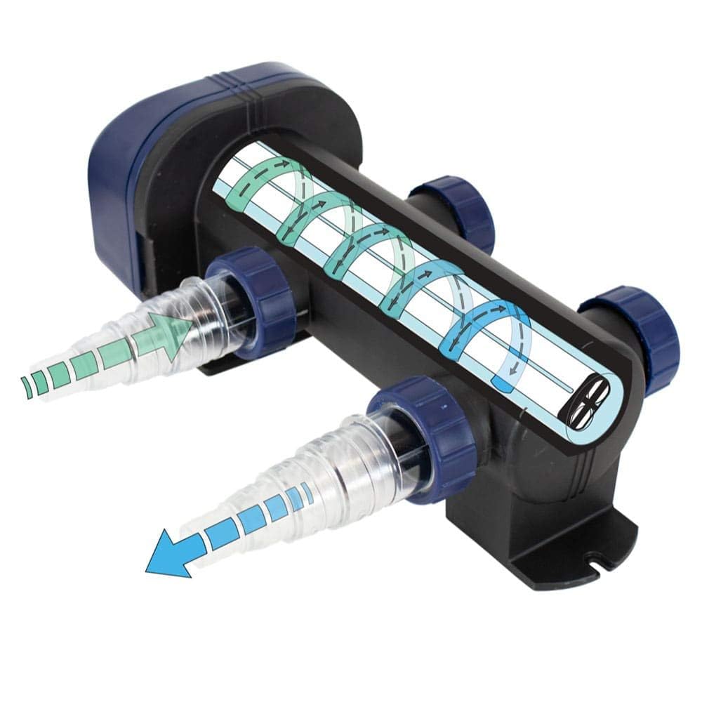UltraUV vortex chamber channels water for maximum UV exposure.
