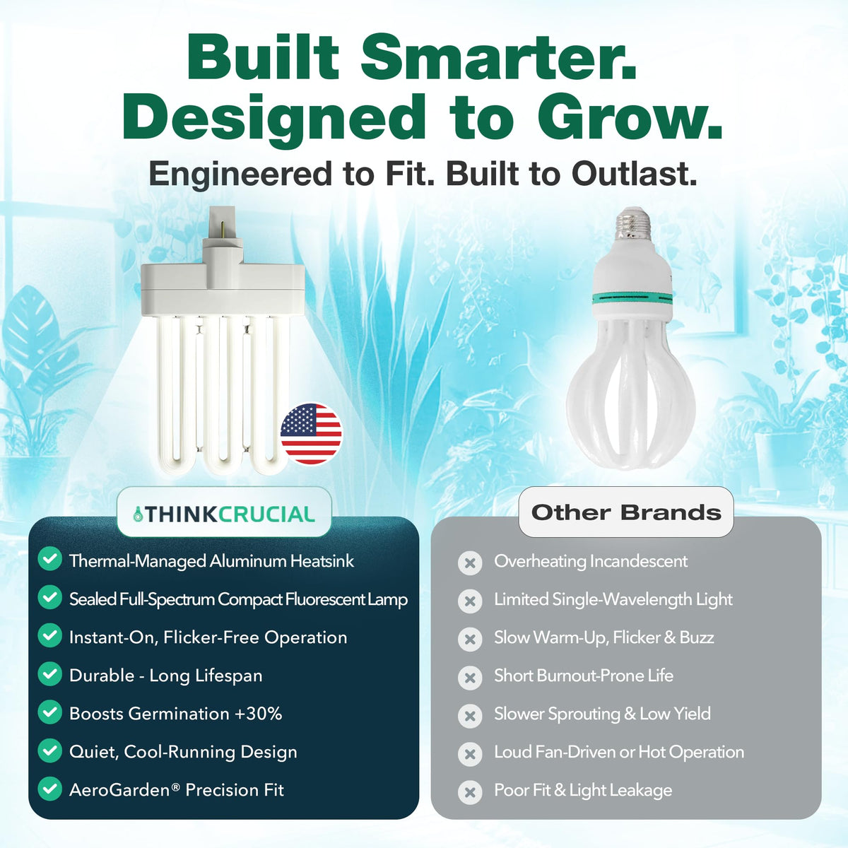 AeroGarden 3 Elite compatibility with Think Crucial 3-pack bulbs.