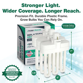 Easy replacement for Think Crucial bulbs in home AeroGarden setups.