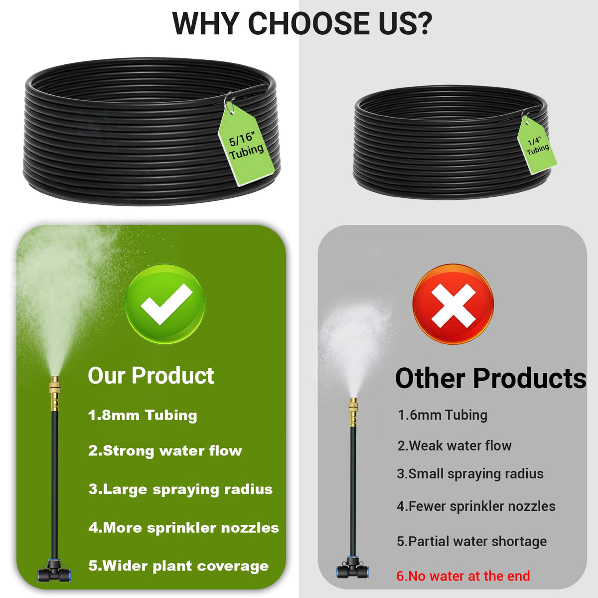 Thiswing 40 ft of 5-16 inch tubing for strong water flow.
