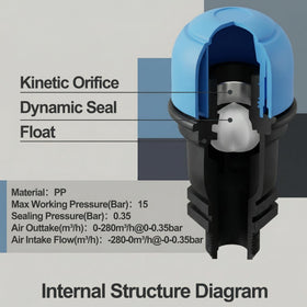Threlaco vent valve ideal for turf irrigation applications