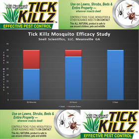 Tick Killz may offer up to 30 days of residual protection.
