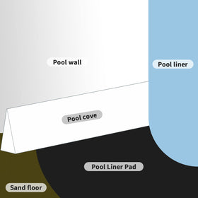 TIEBOLA pool underlayment debris reduction keeps the area cleaner