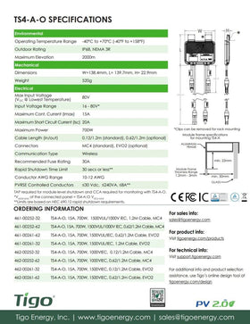 Tigo TS4-A-O 12-meter cable and MC4 connectors shown for reliable quick connections