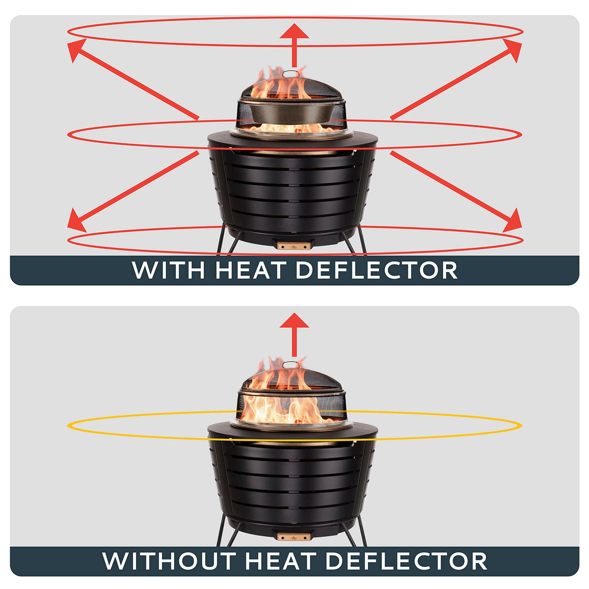 TIKI heat deflector and screen stowed with poker under the weatherproof cover.