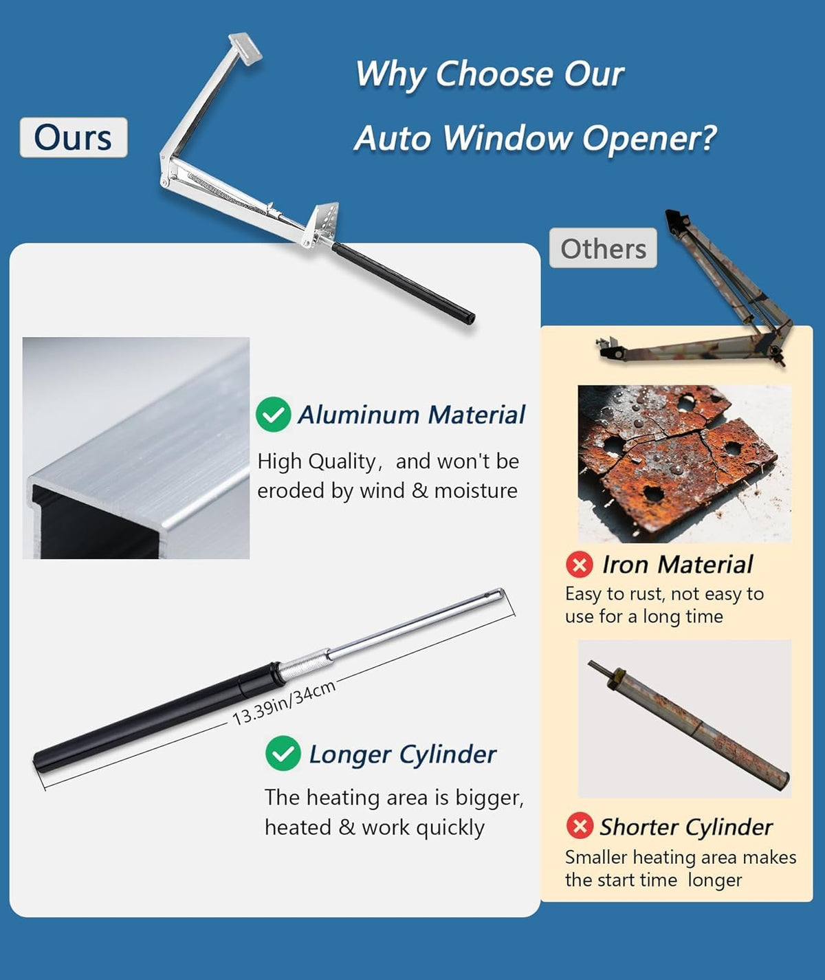 Timtop easy-install auto vent opener for DIY frames enhances environmental control.