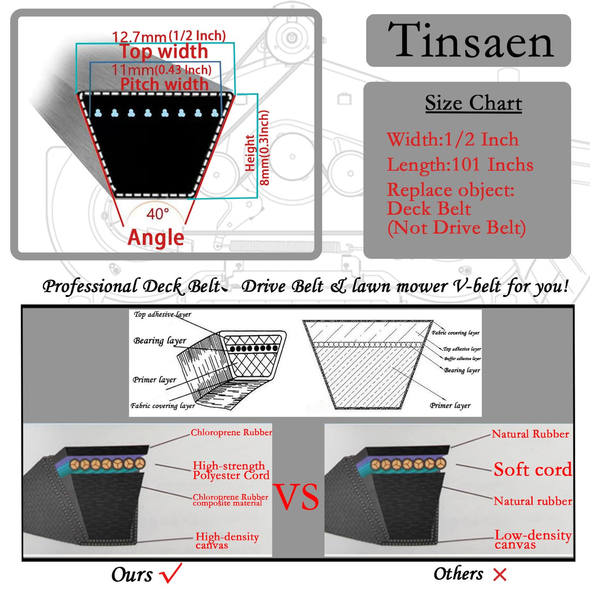 Tinsaen deck belt closeup emphasizes durable construction for long-lasting performance